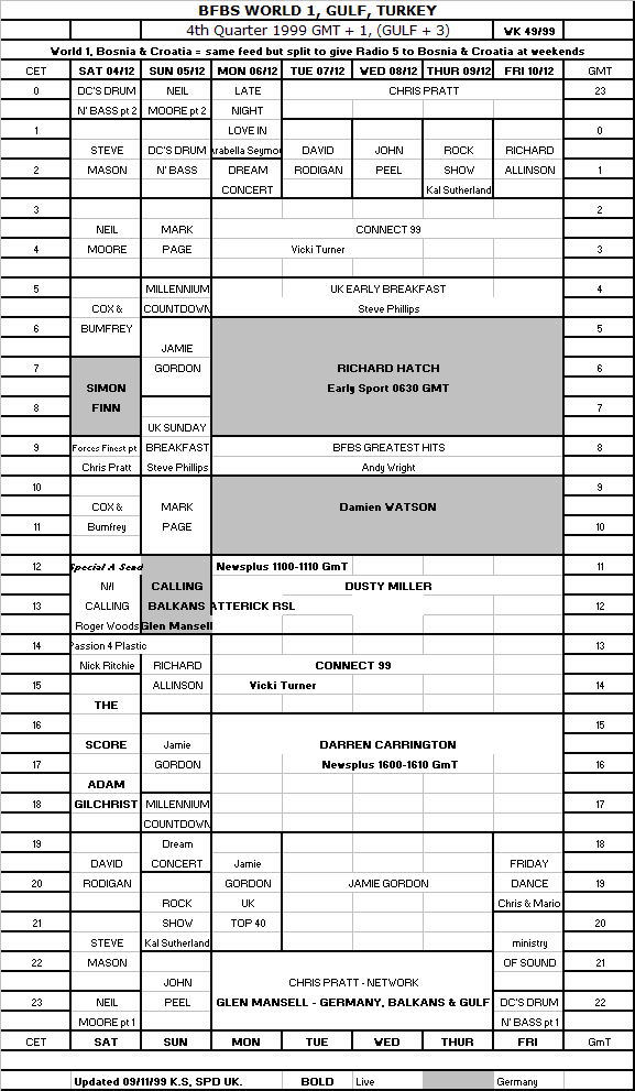 bfbs world schedule 1999